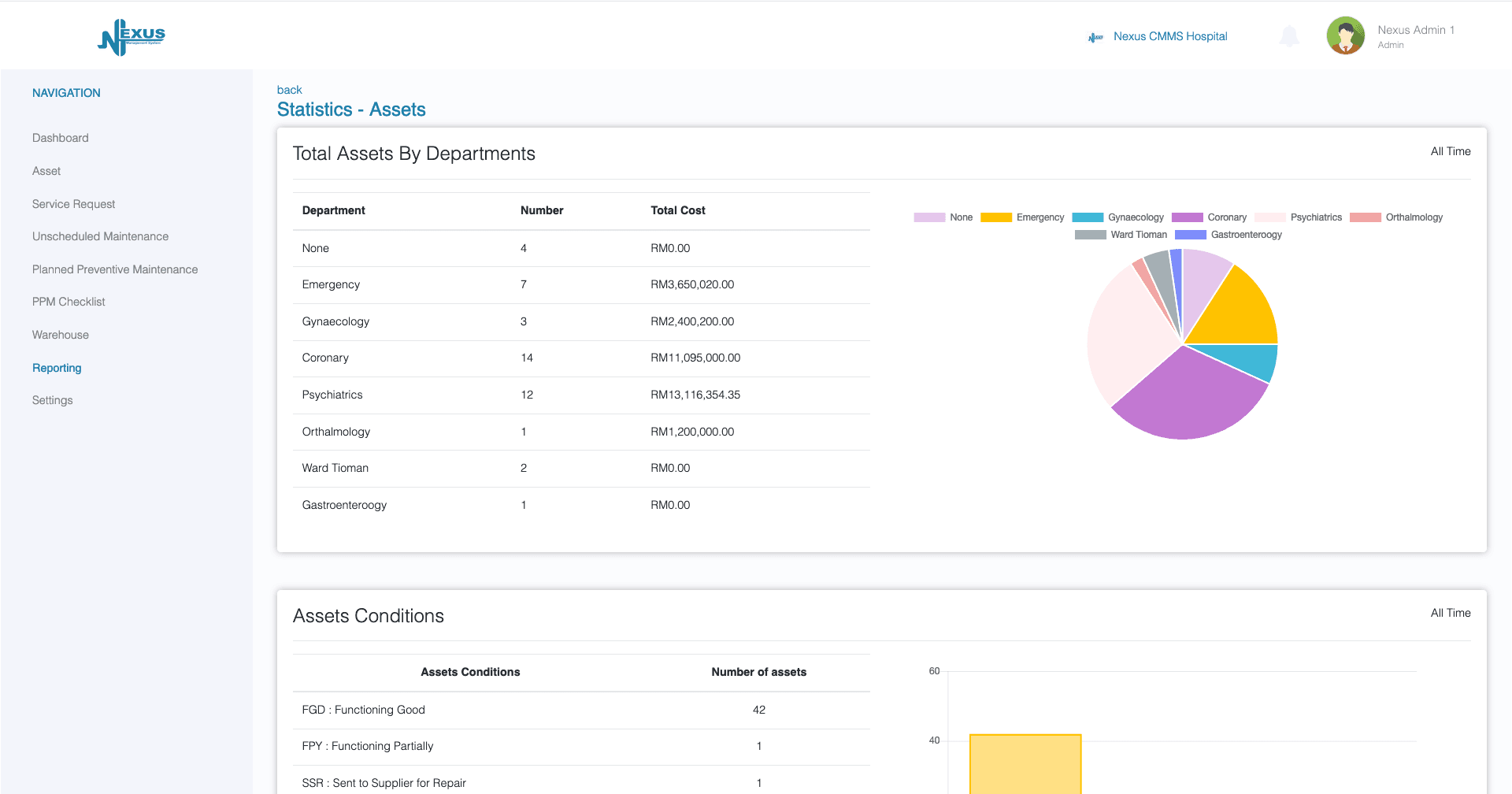 NLT Nexus - Internal platform